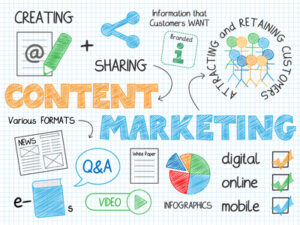 Content-Marketing Grafik